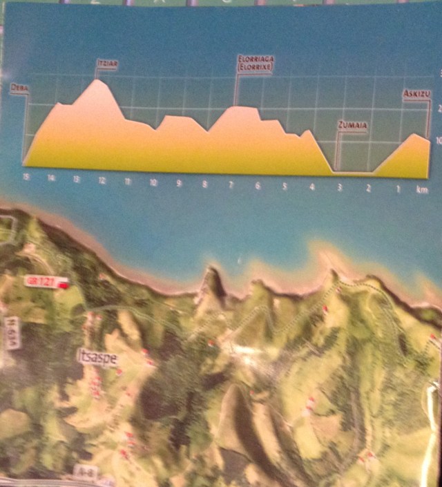 This is an elevation drawing of my first few days on the Camino. Nice and easy, yes?